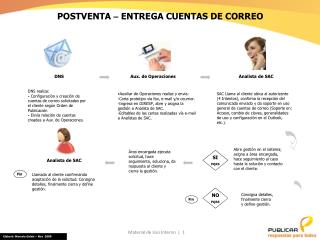 POSTVENTA – ENTREGA CUENTAS DE CORREO