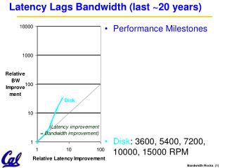 Latency Lags Bandwidth (last ~20 years)