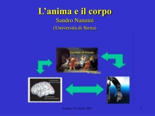 L’anima e il corpo Sandro Nannini ( Università di Siena)