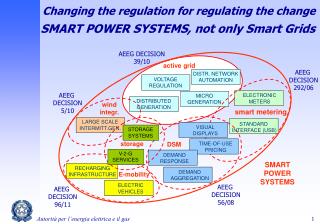 Changing the regulation for regulating the change