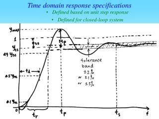Time domain response specifications