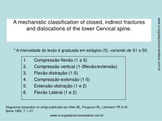 Compressão-flexão (1 a 5) Compressão vertical (1-3flexão/extensão) Flexão-distração (1-5)