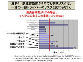 事故リスク比