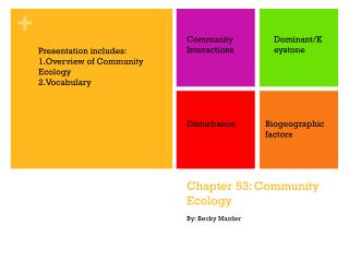 Chapter 53: Community Ecology