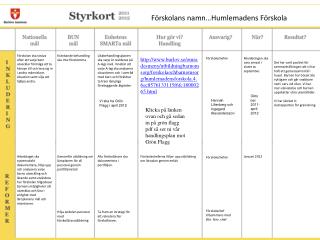 Förskolans namn…Humlemadens Förskola