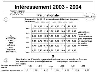 Intéressement 2003 - 2004