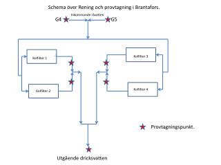 Kolfilter 1