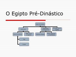 O Egipto Pré-Dinástico