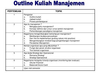 Outline Kuliah Manajemen
