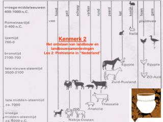 Kenmerk 2 Het ontstaan van landbouw en landbouwsamenlevingen Les 2: Prehistorie in “Nederland”