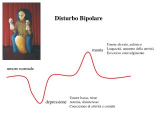 Disturbo Bipolare