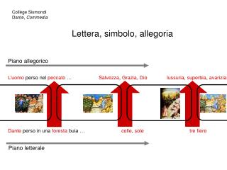 Lettera, simbolo, allegoria