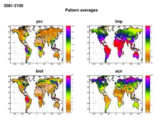 Pattern averages