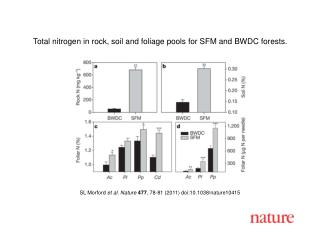 SL Morford et al . Nature 477 , 78-81 (2011) doi:10.1038/nature10415