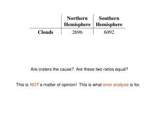 Are craters the cause? Are these two ratios equal?