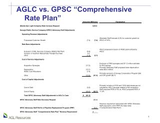 AGLC vs. GPSC “Comprehensive Rate Plan”