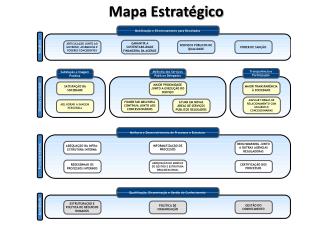 Mapa Estratégico