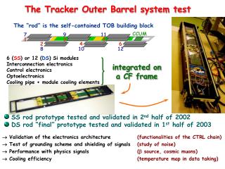 The Tracker Outer Barrel system test
