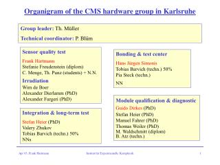 Organigram of the CMS hardware group in Karlsruhe