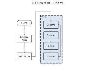 BFF Flowchart – LINX V1