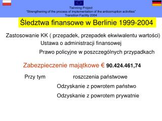 Śledztwa finansowe w Berlinie 1999-2004