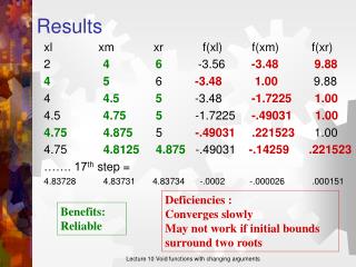 Results