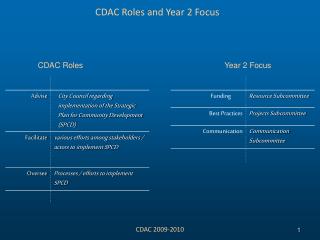 CDAC Roles and Year 2 Focus