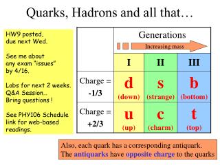 Quarks, Hadrons and all that…