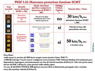 PEIF 3.12: Mancanza protezione funzione SCMT