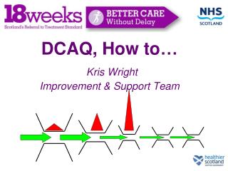 DCAQ, How to… Kris Wright Improvement &amp; Support Team