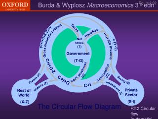 F2.2 Circular flow (automatic)