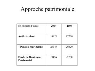 Approche patrimoniale