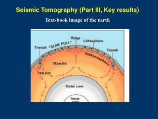 Text-book image of the earth