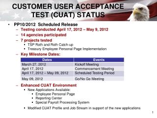 CUSTOMER USER ACCEPTANCE TEST (CUAT) STATUS