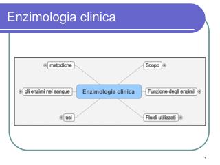 Enzimologia clinica