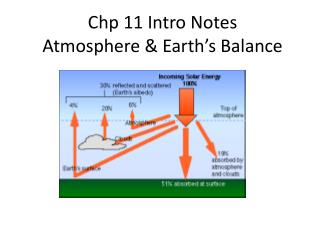 Chp 11 Intro Notes Atmosphere &amp; Earth’s Balance