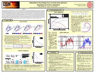 CME rate : 1/3 (4) day -1 at solar min (max) [LASCO CME catalogue. Yahsiro et al., 2005]