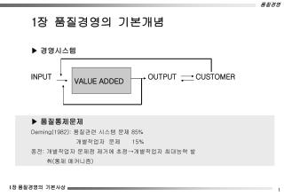 1 장 품질경영의 기본개념 ▶ 경영시스템 INPUT OUTPUT CUSTOMER