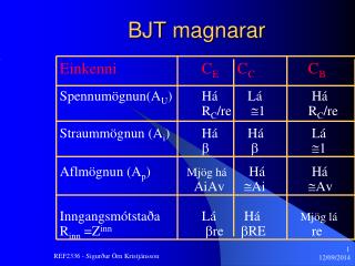 BJT magnarar