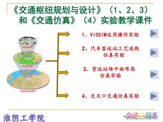 《 交通枢纽规划与设计 》 （ 1 、 2 、 3 ） 和 《 交通仿真 》 （ 4 ）实验教学课件