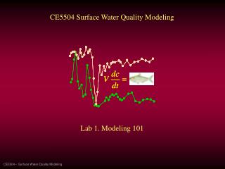 CE5504 – Surface Water Quality Modeling
