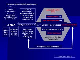 Evaluation konkret: Schülerfeedbacks nutzen