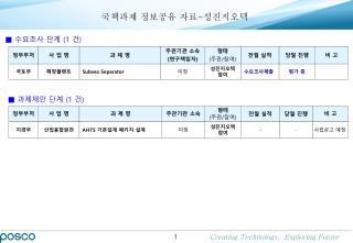 국책과제 정보공유 자료 - 성진지오텍