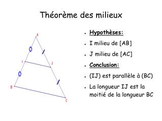 Théorème des milieux