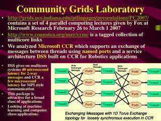Community Grids Laboratory