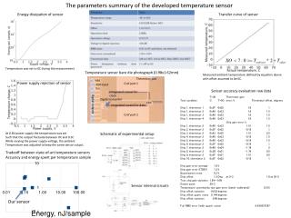 Power supply rejection of sensor