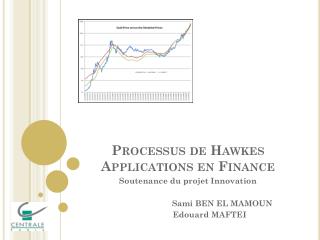 Processus de Hawkes Applications en Finance