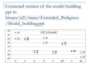 Introduction to Linkage