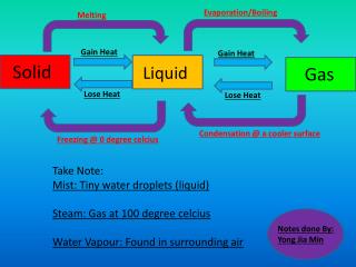 PPT - Melting and Freezing, Boiling and Evaporation PowerPoint ...