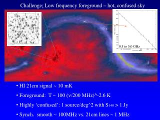 Challenge : Low frequency foreground – hot, confused sky